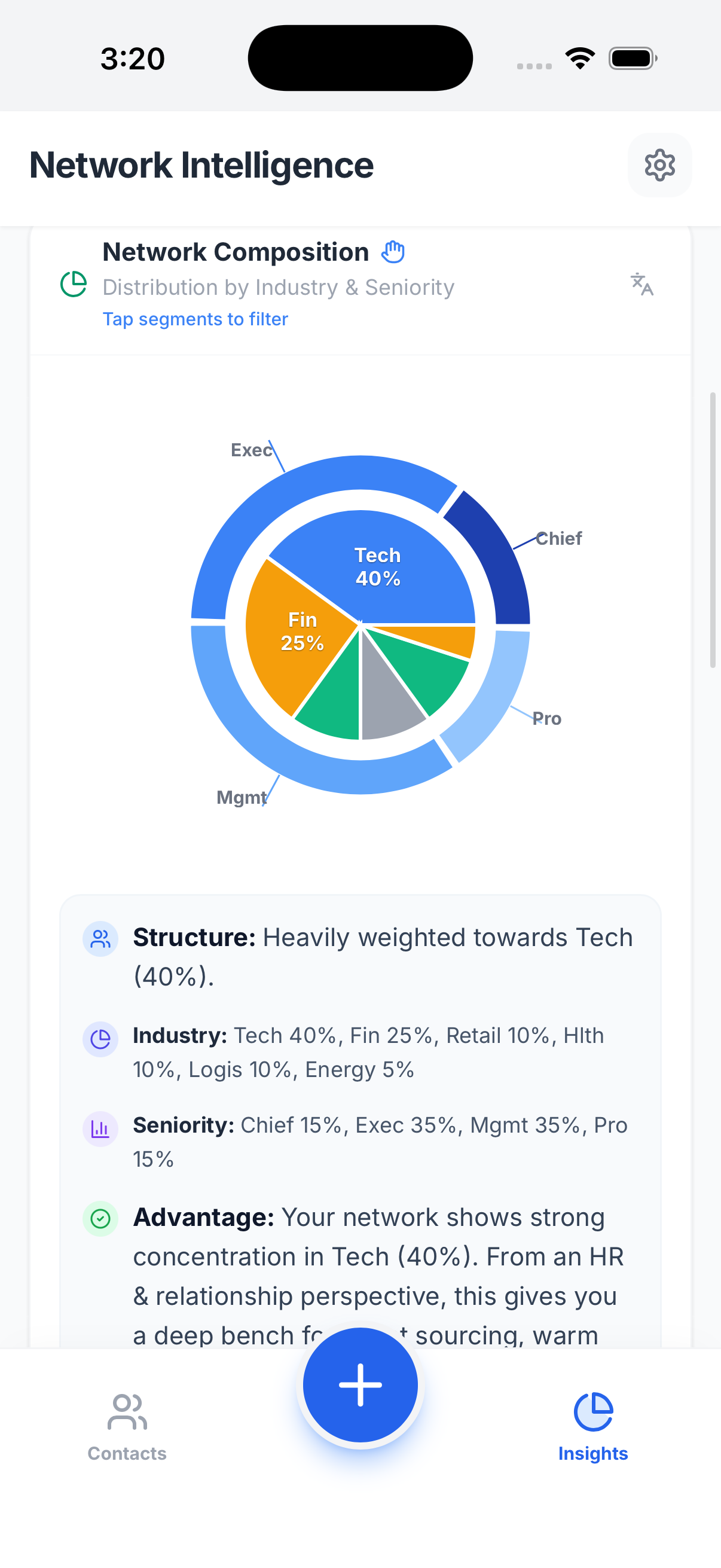 Insights network composition